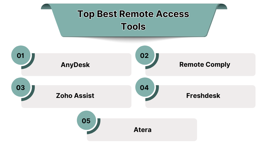Best Remote Access Tools
